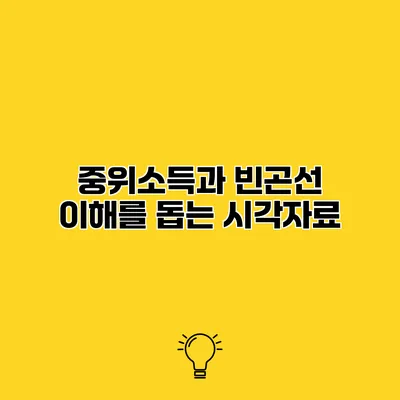 중위소득과 빈곤선 이해를 돕는 시각자료